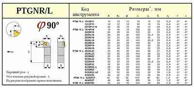Резец проходной 25х25 /PTGNR М22/ с 3-х гран. тв. сплав. пласт.